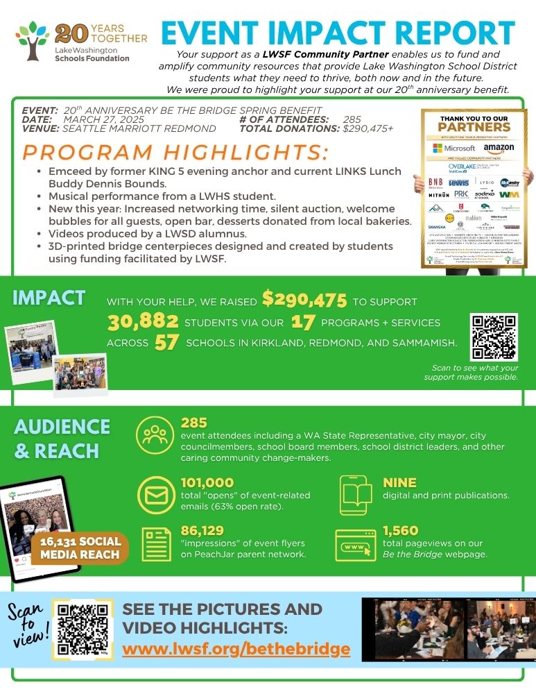 2025 Be the Bridge Event Impact Report